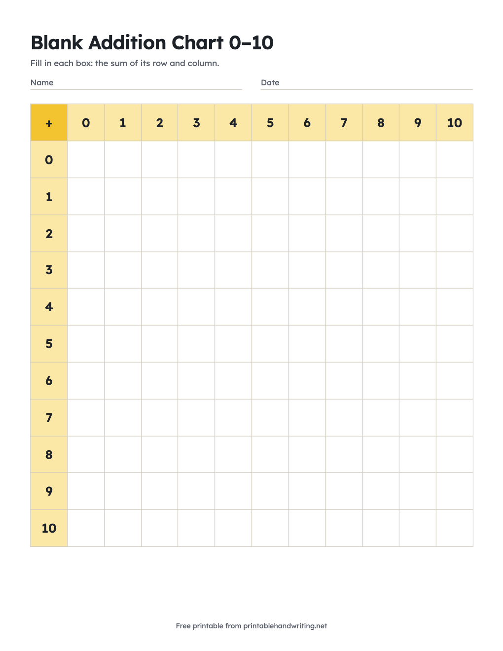 Blank Addition Chart 0–10: free printable chart