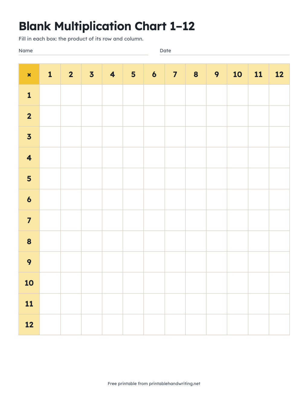 Blank Multiplication Chart 1–12: free printable chart