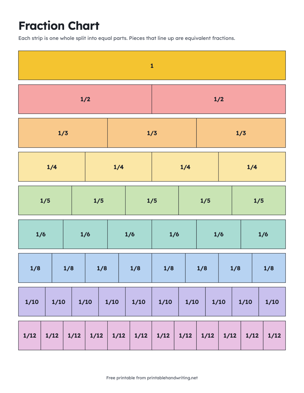 Fraction Chart: free printable chart