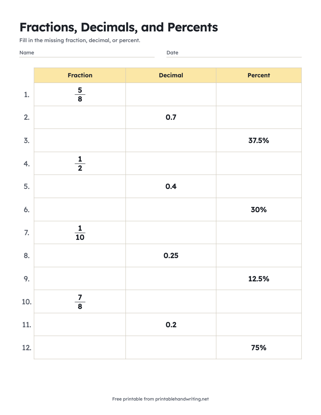 Fractions, Decimals, and Percents: free printable chart