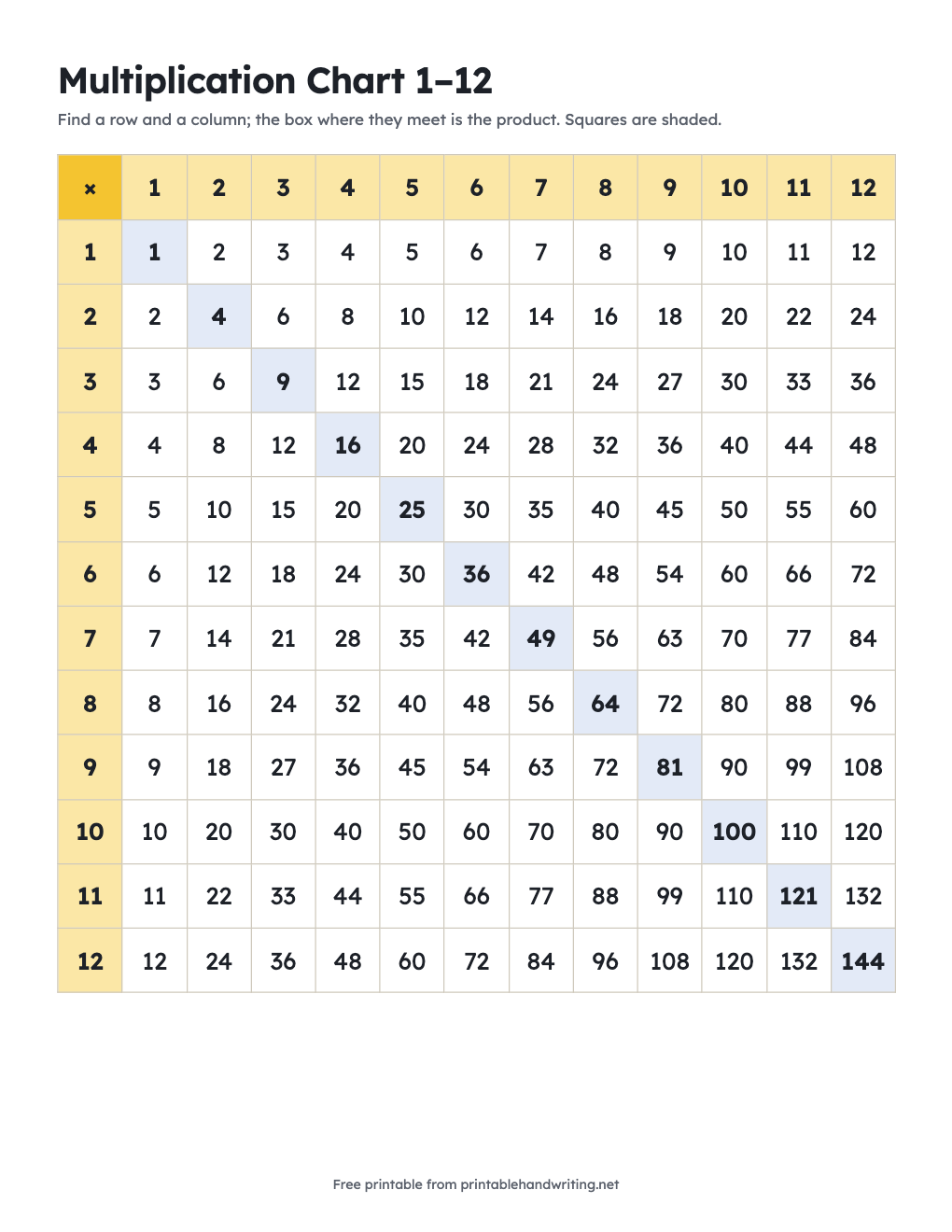 Multiplication Chart 1–12: free printable chart