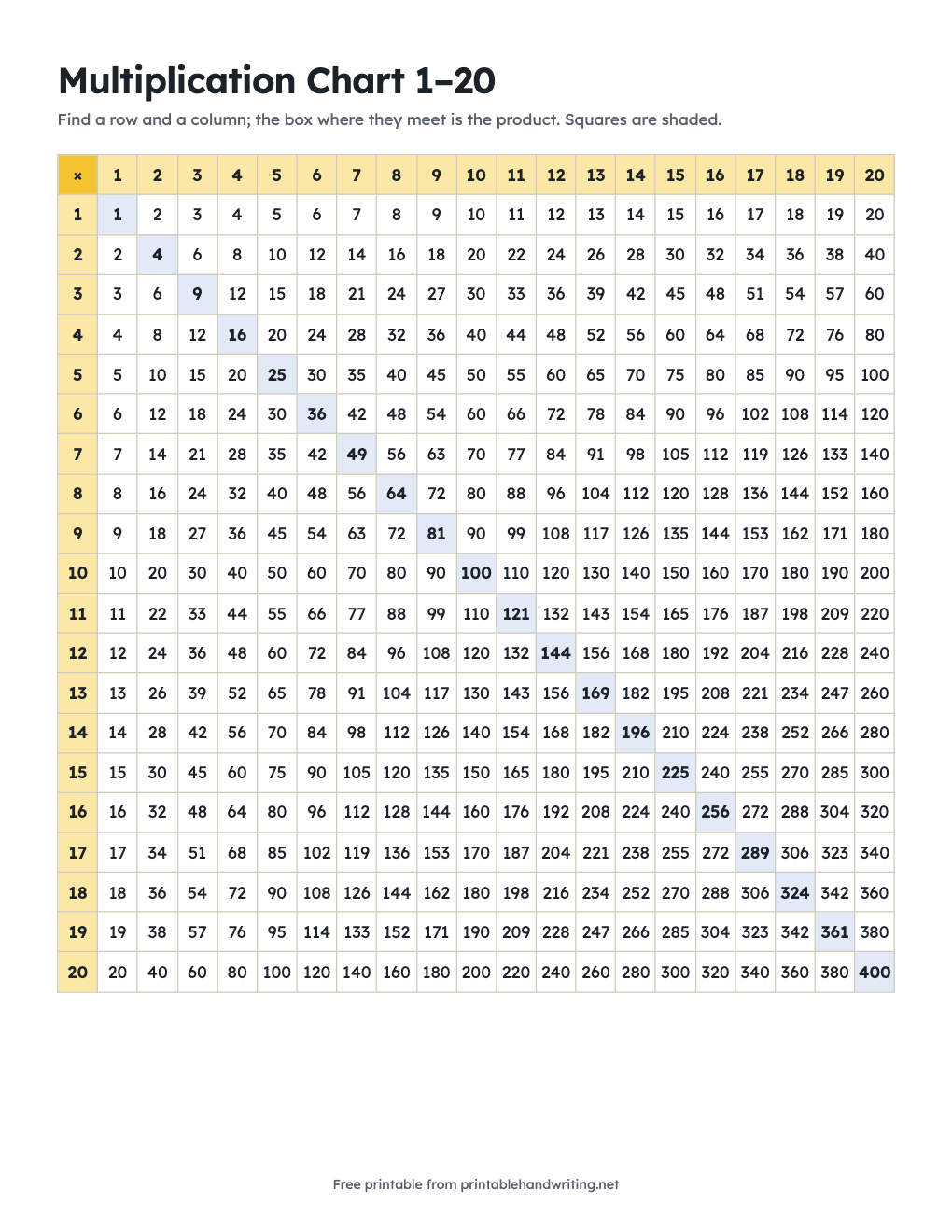 Multiplication Chart 1–20: free printable chart