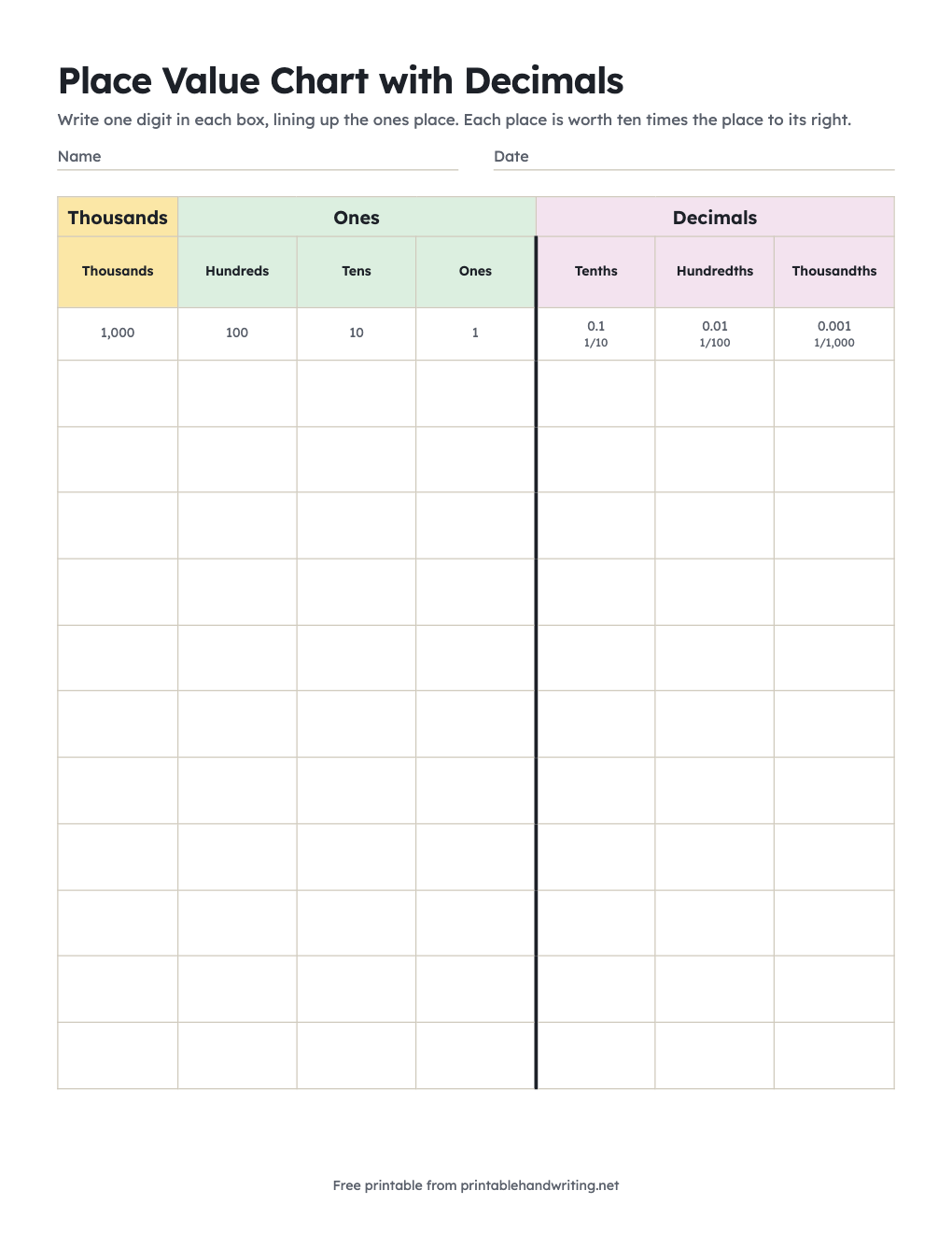 Place Value Chart with Decimals: free printable chart