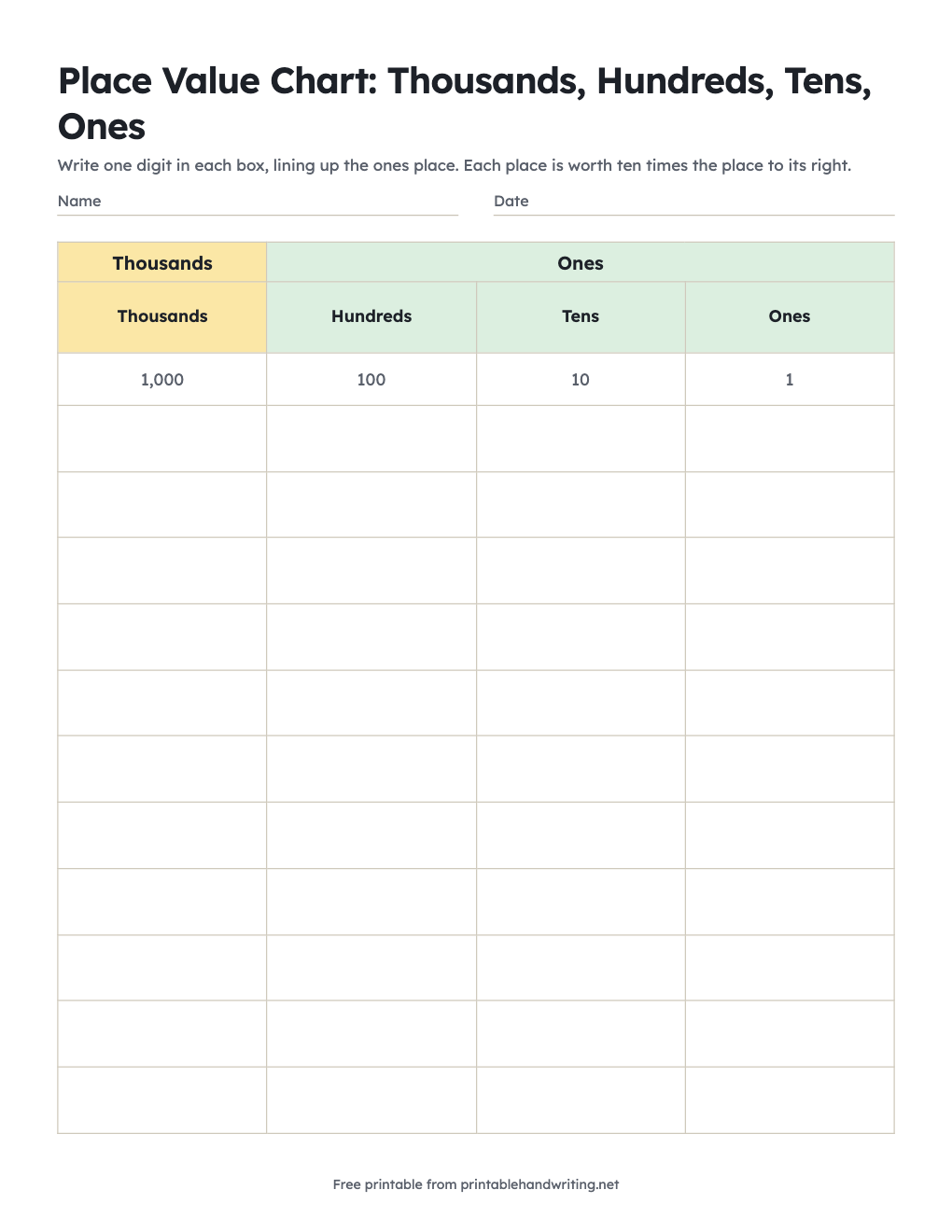 Place Value Chart: Thousands, Hundreds, Tens, Ones: free printable chart