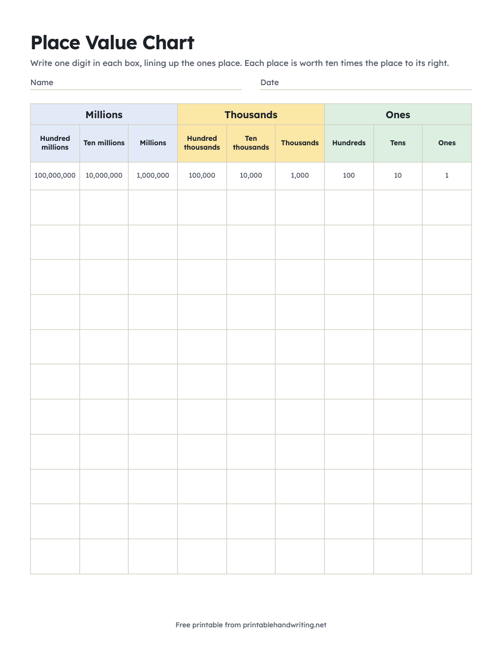 Place Value Chart: free printable chart
